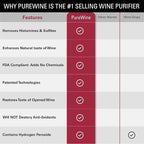 PureWine Wine Wands Purifier, 48 Wine Filters Remover Histamines Sulfite - May Reduce and Alleviate Wine Allergies & Sensitivities - Restores Taste, Perfect Wine Pourer, Gifting, Holiday (48 Pack)