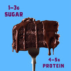 Sweet Logic Keto Baking Mix - Pumpkin Spice Muffin - Gluten-Free - Dairy Free - Diabetic-Friendly - High Protein - Allulose - Stevia - Low Sugar - Low Carb - Quick 20-Minute Prep (1-2G Carbs Per Serving)