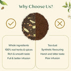 VAHDAM, Assorted Loose Leaf Tea Gift Set (10 Flavors) Gift Ideas for Women & Men | Herbal Tea, Green Tea, Chai Tea & Black Tea Sampler| Non-GMO, Gluten Free | Gifts for Him/Her