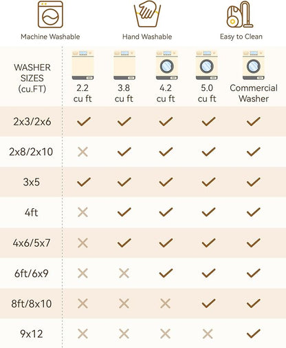 RELEANY Washable Area Rug, Square 7'x7', Water Repellent, Pet Friendly - Image 6