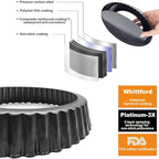 Tart Flan Pie Pan Nonstick Heavy Duty 10 Inch Quiche Cheese Molds With Removable Loose Bottom Fluted
