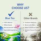 BLUE TEA - Milk Thistle Tea - 10 Count - Pyramid Plant Based Tea Bag | Liver Cleaning and Immune Support | Milk Thistle Seeds - Caffeine Free - Herbal Tea - Non Bitter | Zipper Pack