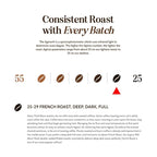 Boxer Coffee 52ct Decaf French Roast – Swiss Water Process Dark Roast Coffee Pods – Compatible with Keurig K-Cup Brewers – Specialty Grade, Artisan Single-Serve Cups