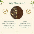 VAHDAM, World Top 20 Tea Sampler - Black, Green, Chai, Herbal & More | Assorted Loose Leaf Gift Set Variety Pack | Tea Gift Ideas for Women & Men