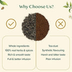 VAHDAM Assorted Oolong Tea Sampler Gift Set (5 Flavors) – Gluten-Free, Non-GMO | 5 Unblended Loose Leaf Teas | Tea Variety Pack | Gift for Women & Men
