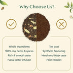 VAHDAM, Assorted Chai Tea Loose Leaf Tea Gift Set (10 Flavors) Gift Ideas for Women & Men | Indian Exotic Chai Tea Blends | Resealable Ziplock Pouch | Gifts for Him/Her