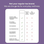 Tily Tea Perfect Pairing Herbal Tea - Mulberry Leaf Tea for Digestive and Gut Support - Caffeine Free - 10 Plastic-Free Tea Bags