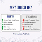 BLUE TEA - Flower Tea Combo - 4.05 Oz (Pack of 5) | VARIETY PACK | Combo Pack - Caffeine Free - Flower Based - Caffeine Free - Vegan - Non-Bitter - Non-GMO | Pet Jar Packs - Gift Box