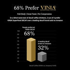 VINIA Blood Flow DECAF Coffee - Medium Roast Superfood Coffee Pods, Swiss Water Process Powered by Red Grape Piceid Resveratrol Boost Energy Compatible with K Cup Coffee Pods Machines, Caffeine Free, 30 Ct