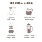 Fresh Roasted Coffee, Dark Costa Rican Tarrazu, 5 lb (80 oz), Dark Roast, Kosher, Ground
