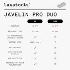 Lavatools Javelin® PRO Duo Ultra-Fast 2-Second Professional Digital Instant Read Meat Thermometer for Grill and Cooking, Auto-Rotating Backlit Display, IP65 Water Resistant – Panda