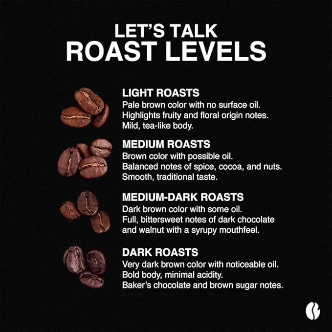 Fresh Roasted Coffee, French Roast, 2 lb (32 oz), Dark, Kosher, Ground
