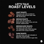 Fresh Roasted Coffee, Guatemala Huehuetenango, Medium Roast, 72 Pods for K Cup Brewers