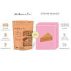 Stellar Eats Grain-Free Coffee Cake Baking Mix | Gluten-Free, Dairy-Free, Plant-Based, Paleo-Friendly, Naturally Sweetened with Date Sugar, Certified Kosher | Almond Flour-Based | 12.6 oz | 2 Pack