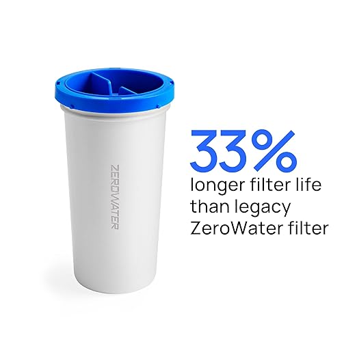 Culligan with ZeroWater Technology 40-Cup Glass Water Filter Dispenser – Includes 5-Stage Advanced Water Filter, Certified to Reduce Lead, Total PFAS (Forever Chemicals), Fluoride, and Chlorine
