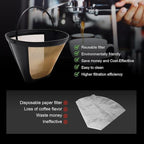 2 Pack Reusable Coffee Filter Replacement Compatible with Cuisinart Coffee Maker, 4 Cone Coffee Filter Basket for Cuisinart DCC-3200 DCC-1200