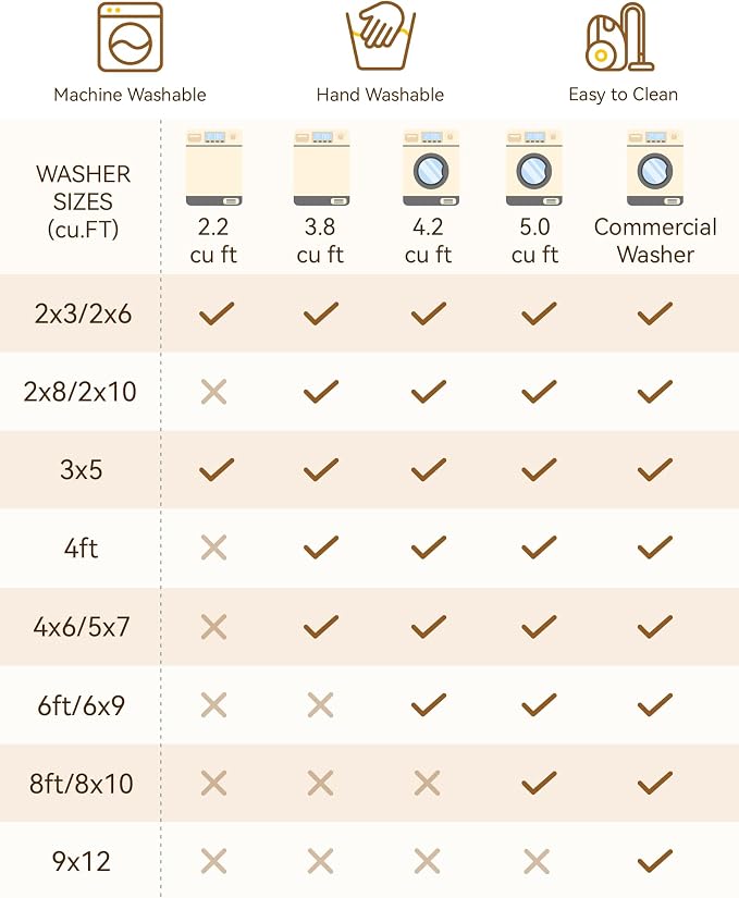 RELEANY Washable Area Rug, Round 8ft, Water Repellent, Pet Friendly, Vintage - Image 9