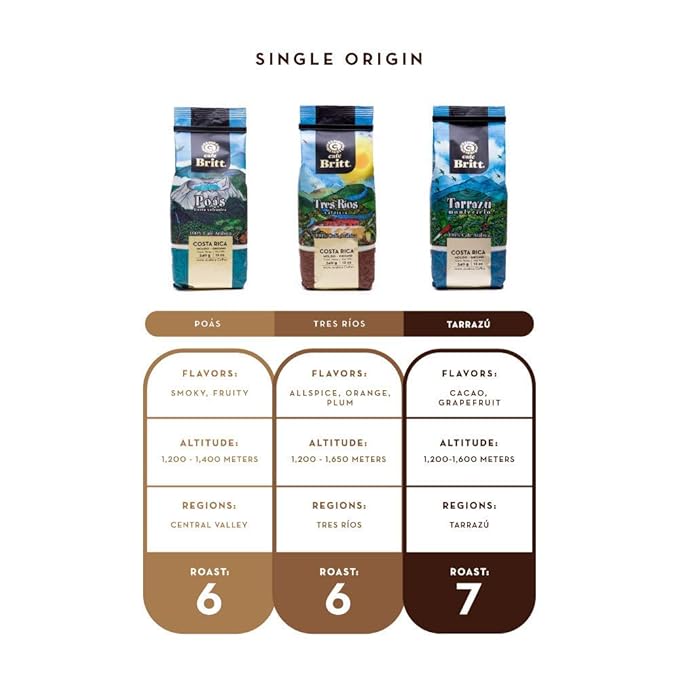 Café Britt® - Costa Rican Tres Rios Valdivia Coffee (12 oz.) (3-Pack) - Whole Bean, Arabica Coffee, Kosher, Gluten Free, 100% Gourmet & Medium Light Roast