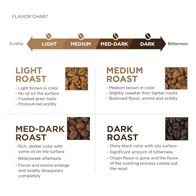 Amazon Fresh Just Bright Whole Bean Coffee, Light Roast, 12 Ounce (Pack of 3)