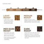 Amazon Fresh Just Bright Whole Bean Coffee, Light Roast, 12 Ounce (Pack of 3)