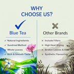 BLUE TEA - Peppermint Tea - 100 Count - Plant Based Tea Bag | SUPPORTS DIGESTION | Antioxidant Rich | Fresh & Cool Minty Flavour | Caffeine Free - Herbal Tea - Non-Bitter - Leaf Based | Ziplock Pack