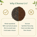VAHDAM, Assorted Darjeeling Tea Sampler (10 Flavors, 50 Servings) Gluten Free, Non GMO - Darjeeling First Flush & Second Flush | Loose Leaf Tea Sample