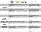 ComposiMold Flex Food Contact Safe Molding Gel 40 Ounce Re-usable Molding Material Reusable Molds for chocolate, soy wax, low melt soaps, and resins