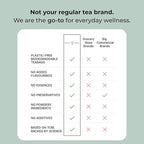 Tily Tea Mums and Babies Herbal Tea - Postnatal Lactation Tea - Caffeine Free - Suitable for Breastfeeding Mothers - 10 Plastic-Free Tea Bags