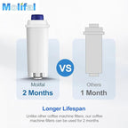 Water Filter Cartridge Replacement for Espresso Coffee Machines - Compatible with ECAM, ETAM, ESAM, Dinamica, Eletta Series - Improves Taste & Protects Your Machine, 6-Pack for Home Use