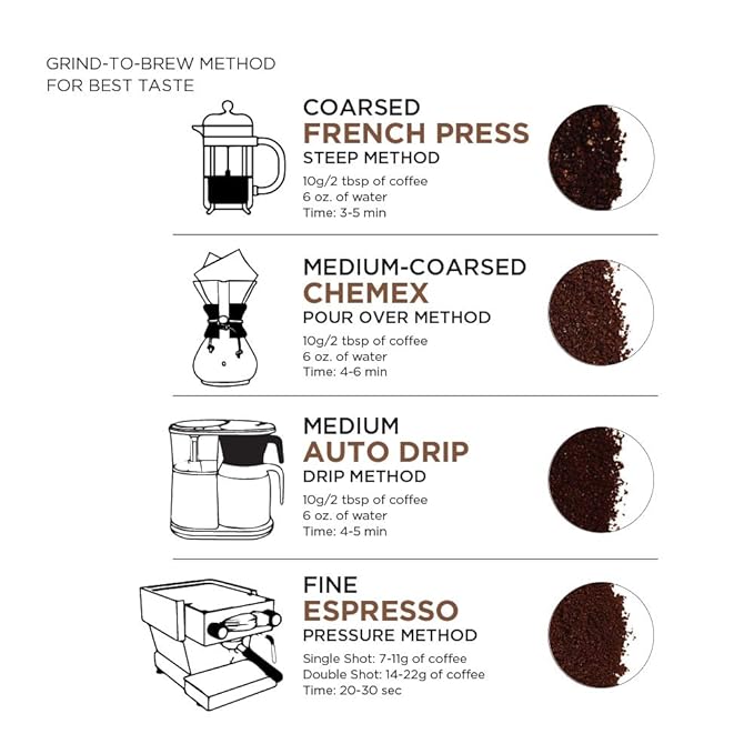Amazon Fresh Just Bright Whole Bean Coffee, Light Roast, 12 Ounce (Pack of 3)