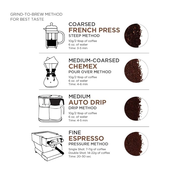Amazon Fresh, Just Bright Whole Bean Coffee, Light Roast, 12 Oz