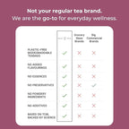 Tily Tea Deep Cleanse Herbal Tea - Natural Detox Tea for Gut Health - Caffeine Free - 10 Plastic-Free Tea Bags