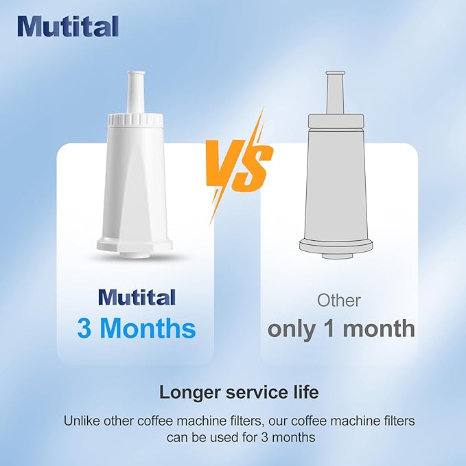 Water Filter for Breville Barista Touch Espresso Machine BES880, Barista Pro BES878, Oracle Touch BES990, Oracle BES980 & Dual Boiler BES920 Bambino ClaroSwiss Sage, BES008WHT0NUC1 (6 Pcs)