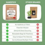 HANDPICK, English Breakfast Tea Loose Leaf (340g/12oz) Strong, Robust, High Caffeine Black Tea Loose Leaf | Non-GMO | Resealable, Ziplock Pouch | Brew Hot, Iced or Kombucha tea | Assam Black Tea