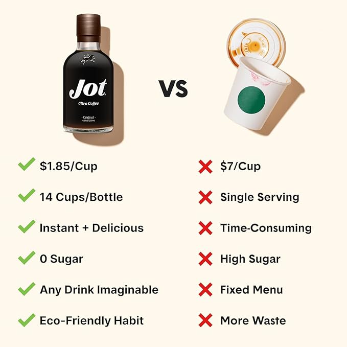 Jot Coffee Concentrate (Caramel) High Caffeine Cold Brew Coffee Concentrate Liquid for Iced Coffees, Instant Espresso, Hot or Cold Instant Coffees - Makes 14 Cups, 150mg Caffeine/Tbsp, Sugar Free