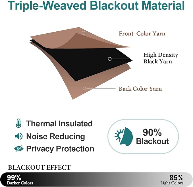 ChrisDowa Small Blackout Curtains - Image 5