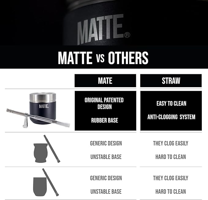 Matte 6.5 oz Yerba Mate Gourd and Bombilla Set - Includes DS Pro Box - BPA Free Yerba Mate Set Kit with Mate Straw, Elegant Design, Non-Slip Base (Scarlet)