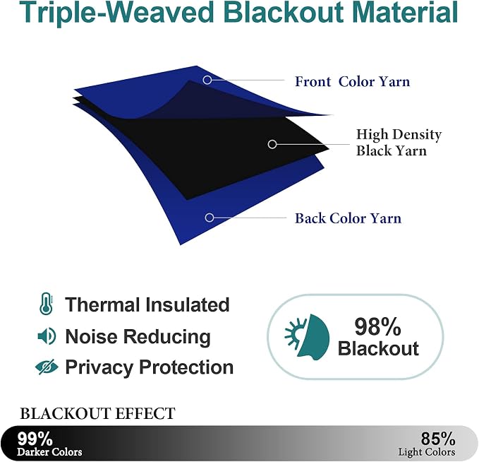 ChrisDowa Blackout Curtains for Bedroom and Living Room 120 Inches Long | 2 - Image 4