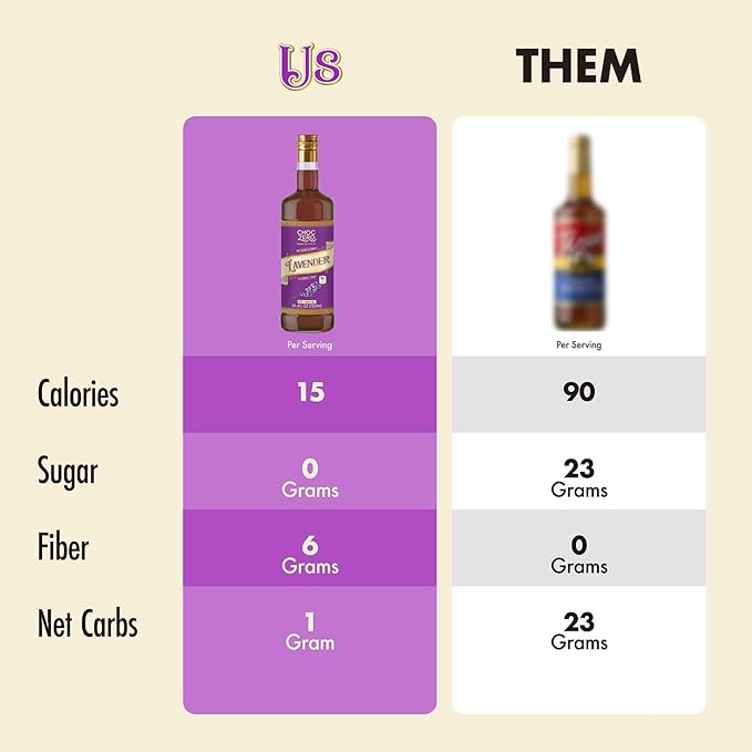 ChocZero Coffee Syrup, Lavender Flavor, Sugar Free Syrup for Drinks, Keto Friendly, 25.4 Fluid Ounces