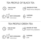 Octavius Gift's Select - Assorted Tea in Wooden Box | 6 Flavors, 60 Tea Bags | Black & Green Tea | Gifts for Women & Men | Pack of 1