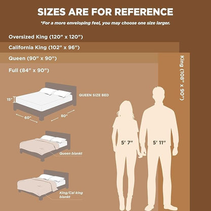 Bedsure GentleSoft 100% Cotton Blanket Queen Size - Image 6