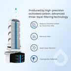 GLACIER FRESH Water Pitcher Filter Replacement for LS Home Dispenser and Pitcher Systems, Reduces Chlorine Taste and Odor, 2 Membrane Micro and 4 Activated Carbon + Ion Exchange