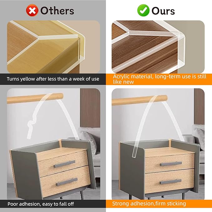 Clear Soft Corner Protectors for Furniture Strip, 0.8 in x 13.12 FT, Sharp Edge - Image 6