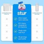 Stur Electrolyte Water Enhancer | Sweetened with Stevia | High in Vitamin C & Antioxidants | Sugar Free | Zero Calories | Keto | Vegan | 5 Bottles, Makes 90 Drinks (Passionfruit Guava)