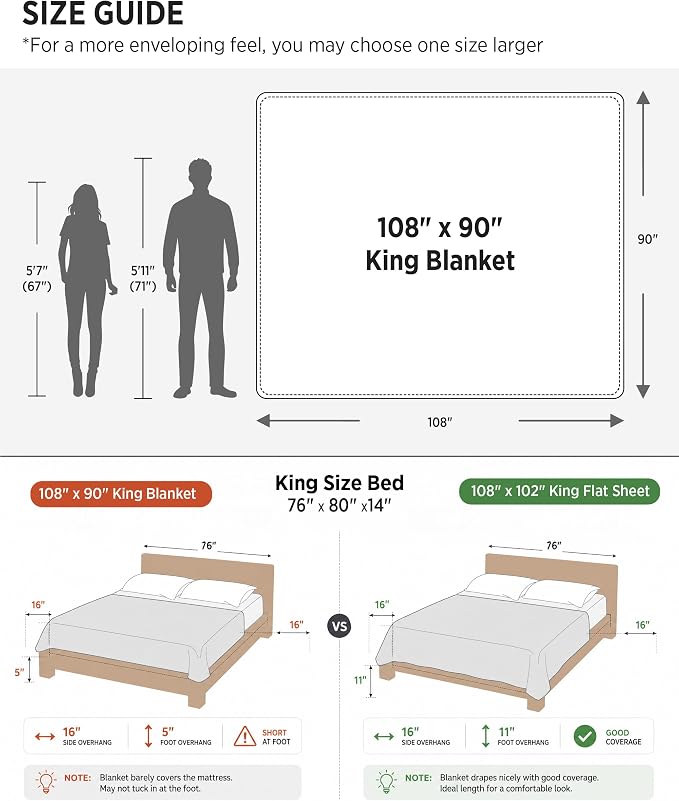 Bedsure GentleSoft King Size Blanket - Image 7