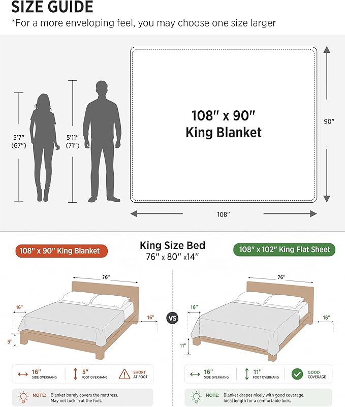 Bedsure GentleSoft King Size Spring Blanket - Image 8