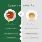 Tealeaf & Co. Pure Mint Herbal Tea Bags Blended with Fresh Herbs - Spearmint & Peppermint Tea - Contains Low Caffeine - Gluten Free - 100 Teabags (7.055oz/200gm)