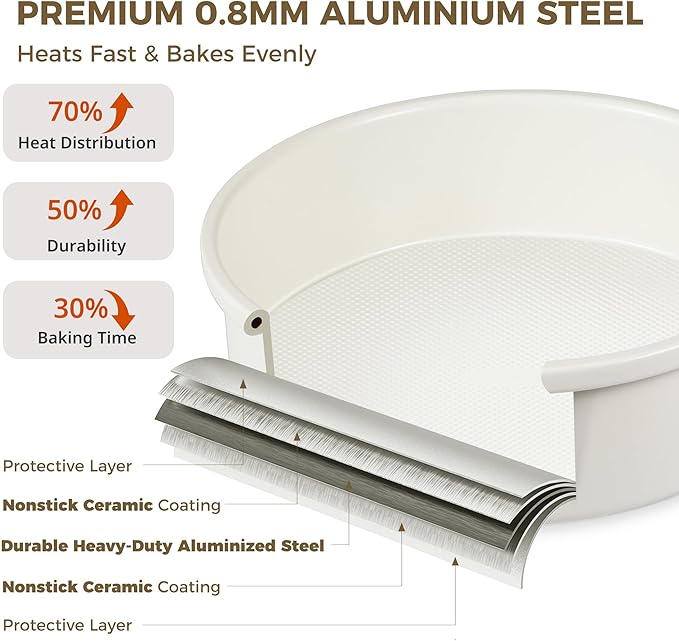 HONGBAKE 9 Inch Round Cake Pan Set of 2, Nonstick Ceramic Coating Cake Molds with Diamond Texture, 0.8 mm Aluminized Steel Cake Pans Sets for Baking & Cheesecake, Heavy Duty & Non-Toxic (Cream, 2PCS)