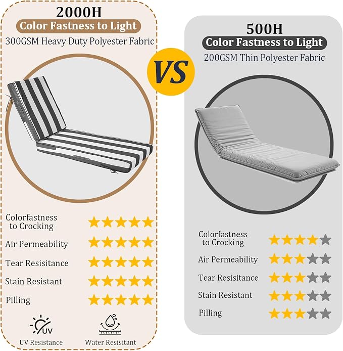72x21x4in Lounge Cushions for Outdoor Furniture, Outdoor Lounge Chair Cushions - Image 3