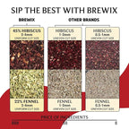 BREWIX, Hibiscus Rose Herbal Loose Tea (50+ Cups) | 100% Natural, Handmade, Pure from Hibiscus Flowers | Hibiscus with Rose Petals, Chamomile and Exotic Spices | Supports Everyday Wellness, Digestion and Cardiovascular System | Rich in Antioxidants & S...